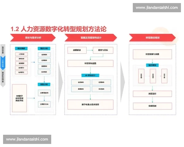 基于项目管理方法论的企业数字化转型路径探索与实施策略分析