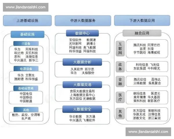 以数字转型为引领推动产业升级与治理现代化协同发展的新路径探索