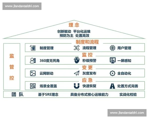 电竞赛事设备保障体系建设与高效运维管理创新实践探索数字化与安全升级